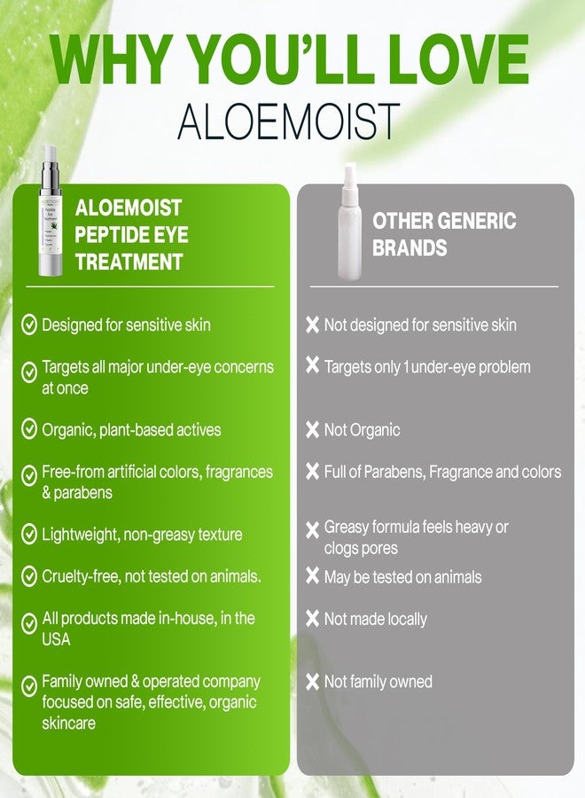 AloeMoist Peptide Eye Cream Anti Aging, Hydrating Under Eye Cream For Women & Men Dry, Sensitive or Mature Skin Repair, Daily Day & Night Treatment for Fine Lines, Wrinkles, Dark Circles, Bags, Puffiness 0.5 Oz - Image 5